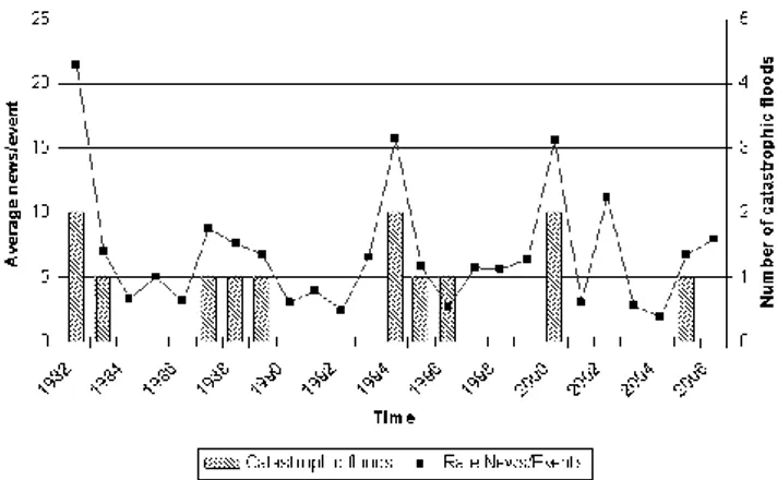 Fig. 10. Comparison between the flood events identified in the IN-