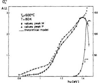 FIG. 7.  Amplitude ratio of the EL2 and quenching  aITS  peaks. 