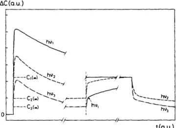 FIG.  14. Theoretical simulation of the experimental measurements shown  in  Fig.  10