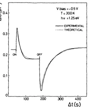 FIG.  16.  Photocapacitance transient at  room  temperature  with  a  photon  energy  hv  =  1.25 eV