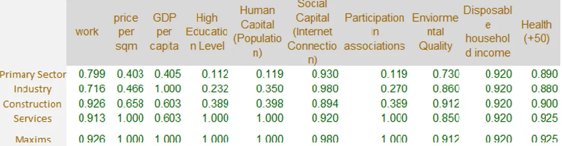 Table 6. Normalized relationship matrix 