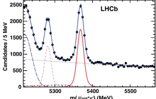 FIG. 4. Background subtracted  distribution from B  0 s ! J= c  þ   candidates.