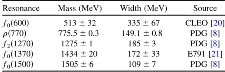 Fig. 13 for the preferred model 3R þ NR fit. The projec- projec-tions of the other preferred model fits including the  addi-tional resonances are almost identical.