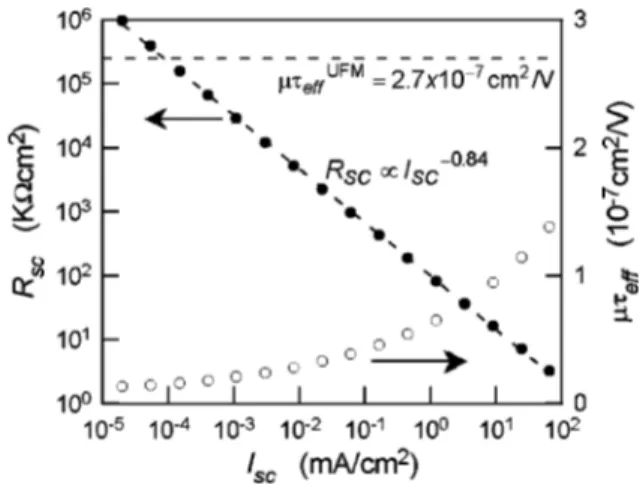 FIG. 2. Simulated short-circuit resistance R sc as a function of the short-