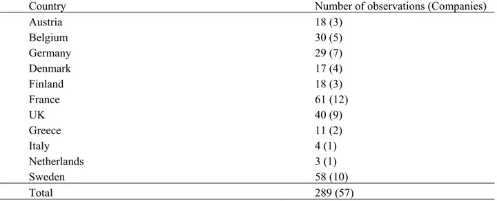 Table 1. Number of observations by country. 