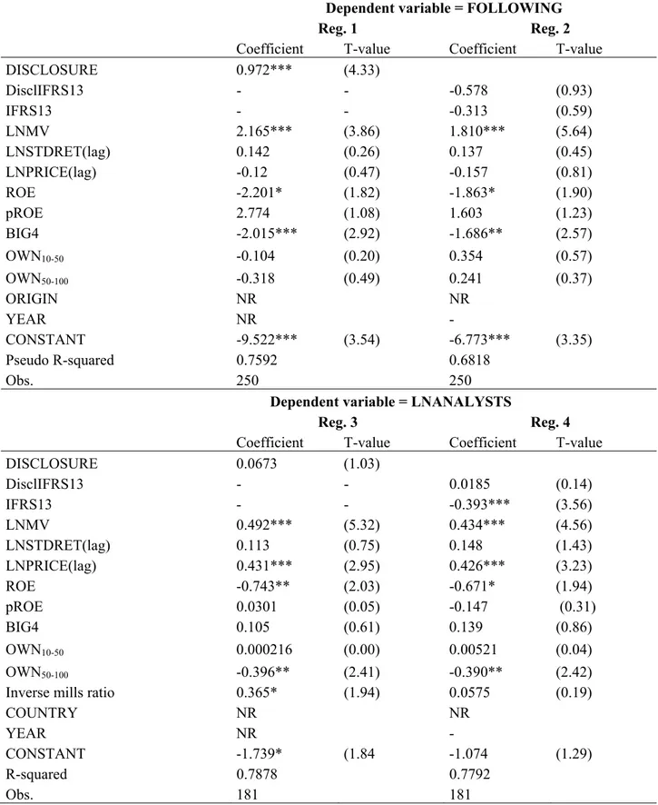 Table 5. Disclosure quality and analyst following 