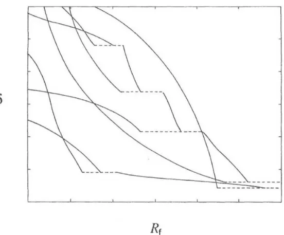Figure 3.5: Idealized confluent system of peak trajectories for a limited sample volume