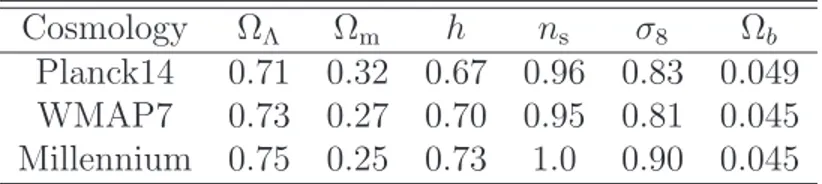 Table 4.1: Cosmological Parameters.