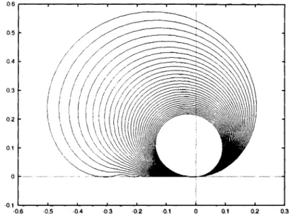 Figure 2: Unstable foliation for the quadratic map z &gt;-&gt; z + z2,lmt goes through