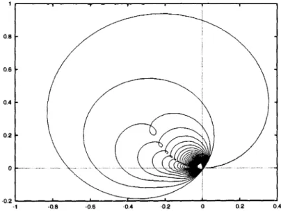 Figure 4: Continuation of the line of the unstable foliation for the cubic map