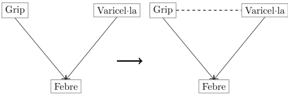 Figura 2: Exemple de forca inversa i condicionament