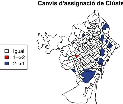 Figura 4.2: Mapa de l’evolució de les classes segons les eleccions a la ciutat de
