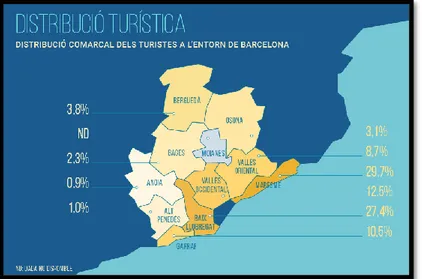 Figura 9: Distribució comarcal dels turistes a l'entorn de Barcelona 