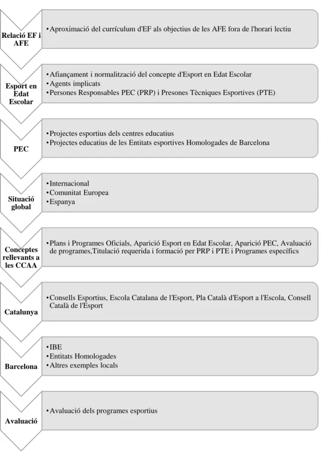 Figura 1: Relació dels conceptes tractats en el marc teòric Relació EF i 