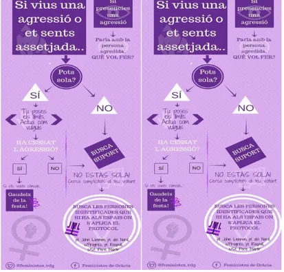 Figura 1. Info-grafia “Protocol Feministes de Gràcia Festa Major 2016” 
