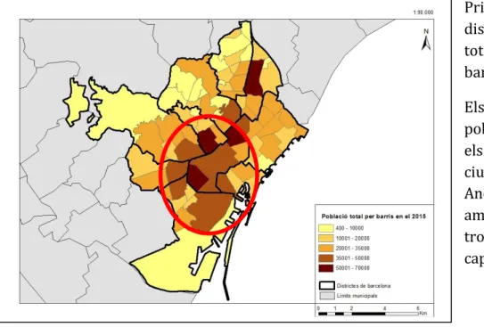 Figura 1: Població total per barris a Barcelona en el 2015. Font: Elaboració pròpia a partir de les dades del Departament d’Estadística de  l’Ajuntament de Barcelona 