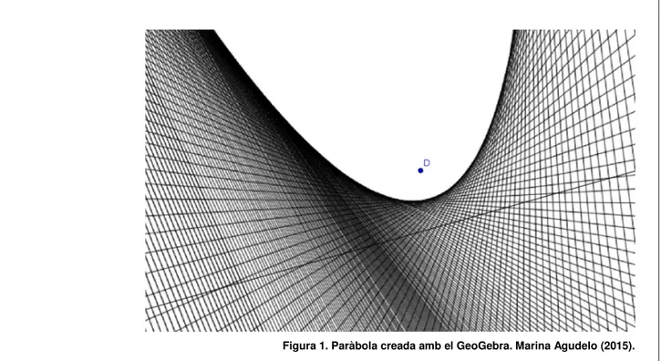 Figura 1. Paràbola creada amb el GeoGebra. Marina Agudelo (2015). 