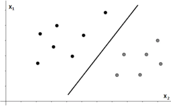 Figura 1: N´ uvol de punts resultants on es veu la separaci´ o en dues regions.