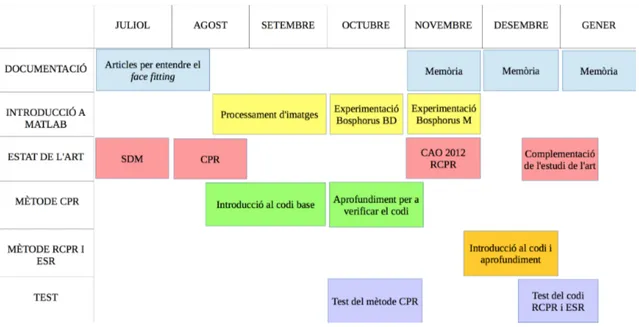 Figura 1: Diagrama de Gantt