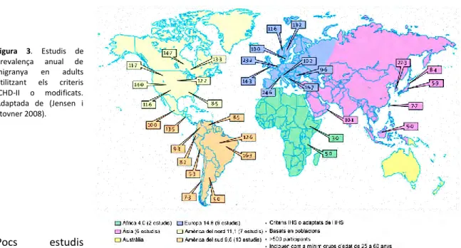 Figura  3.  Estudis  de  prevalença  anual  de  migranya  en  adults  utilitzant  els  criteris  ICHD-II  o  modificats