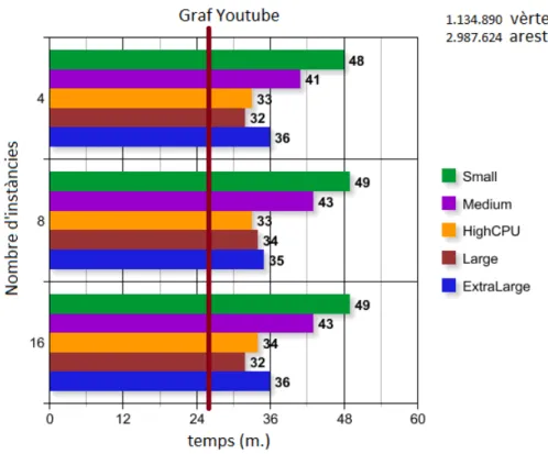 Figure 6.2.: Comparativa graf Youtube
