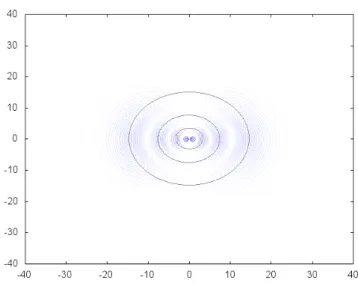 Figura 6: Representaci´ o del programa de les corbes de densitat constant per a l’orbital (n, l, m) = (5, 1, 1) amb esferes nodals marcades.