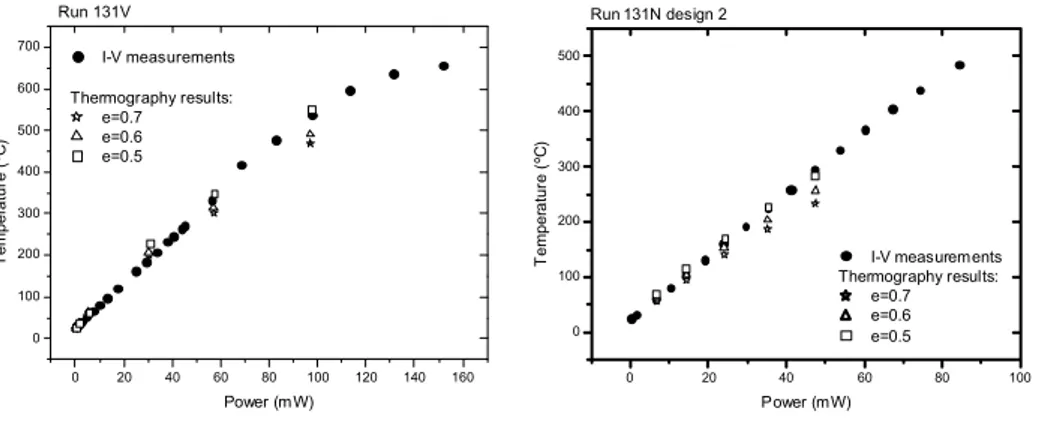 Figura 3.12: Comparació entre la temperatura mitja al llarg de la microresistència 
