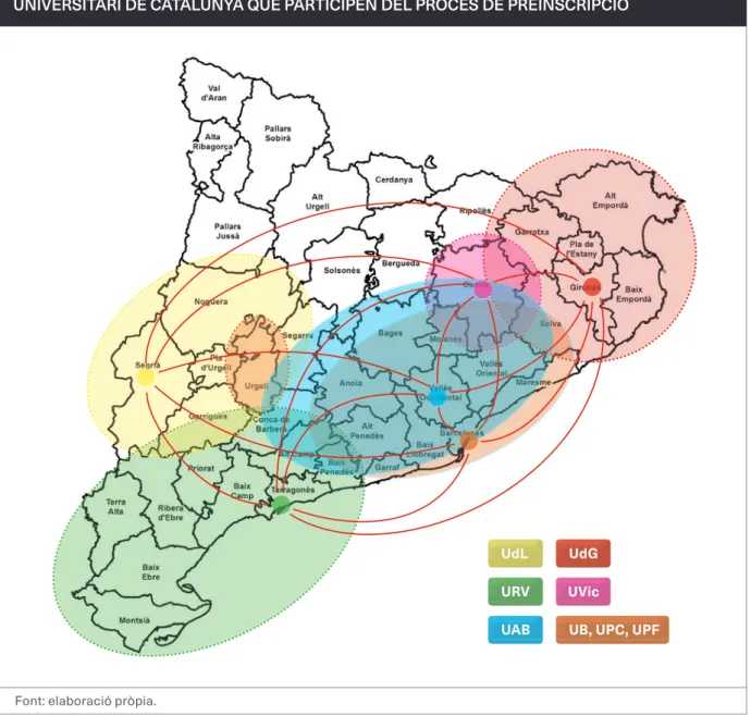 FIGURA 7.1. PRINCIPALS FLUXOS D'ESTUDIANTS A LES UNIVERSITATS DEL SISTEMA  UNIVERSITARI DE CATALUNYA QUE PARTICIPEN DEL PROCÉS DE PREINSCRIPCIÓ