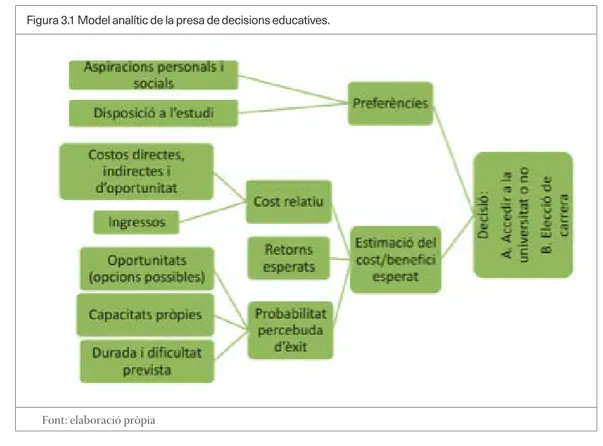 Figura 3.1 Model analític de la presa de decisions educatives.