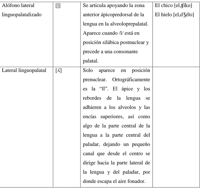 Fig. 6. Propuesta Quilis (1993) para la clasificación de las laterales. 