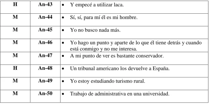 Fig. 10. Frases neutras del corpus A. 