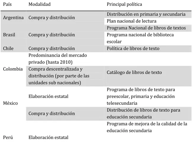 Tabla 5. Distribución de libros de texto en países latinoamericanos 