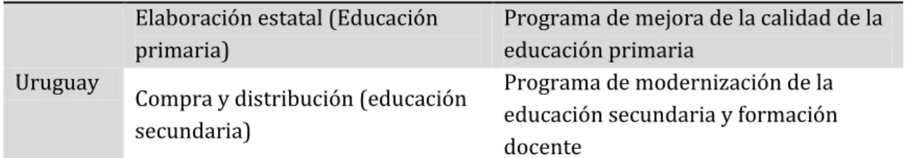 Tabla 6. Listado de bases de datos y publicaciones revisadas sobre libros de texto 