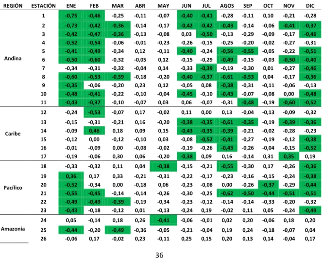 Tabla  3.  Correlaciones  T-NIÑO  3.4  –  Precipitaciones  (Numeración  de  las 