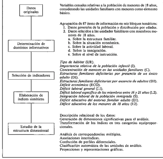 Figura  1.  Diagrama  de procedimiento  para el análisis  estructural  sincrónico. 