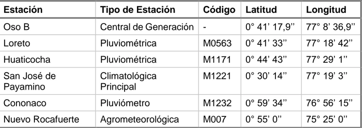Tabla 5. Coordenadas de la central de generación Oso B y de la red de estaciones meteorológicas de la  provincia de Orellana