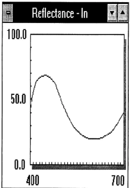 Figura  6.  Curva  de  reflectancia  espectral 