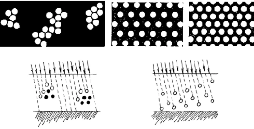 Figura 8. Arriba a la izquierda, floculación o efecto del empaquetado 