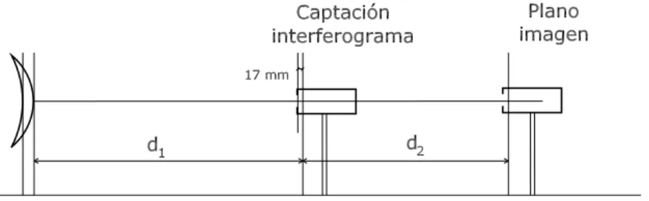 Figura 3.8: Medida de la posici´on del plano de captaci´on y del radio de la esfera de referencia.