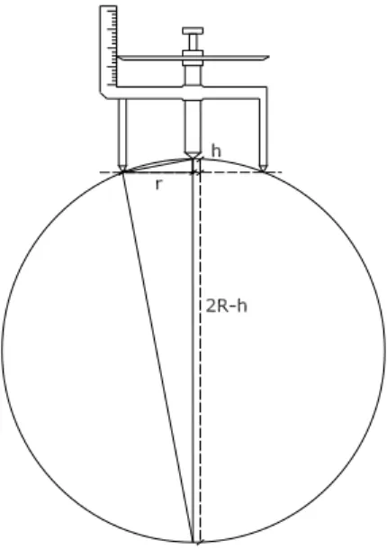 Figura 3.2: Medida de radios de curvatura y espesor de una lente con un esfer´ometro. r (mm) h 1 (mm) h 2 (mm) R 1 (mm) R 2 (mm) e (mm) 25 5.506 2.472 59.51 127.65 5.428 25 5.522 2.472 59.35 127.65 5.430 25 5.624 2.478 58.38 127.34 5.430 25 5.518 2.478 59.