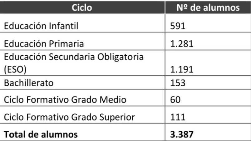Tabla 1.4: Alumnado de origen dominicano en Cataluña curso 2013-201429. 