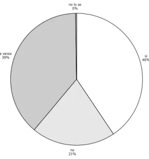 Figura 4: Resultado de los alumnos para la pregunta 4. 