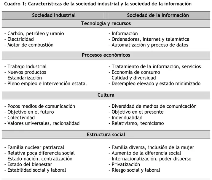Cuadro 1: Características de la sociedad industrial y la sociedad de la información 