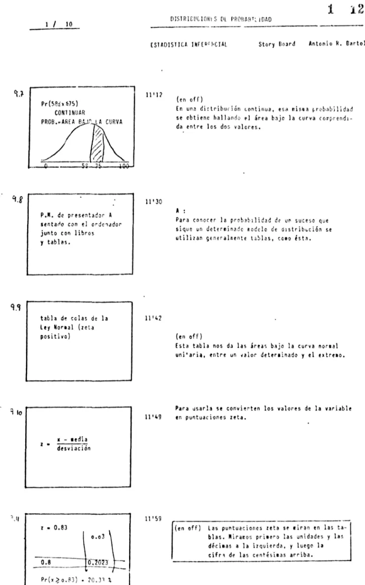 tabla de celas de ley Norial (zeta positiva)