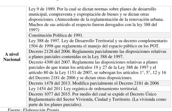 Tabla 4. Marco normativo general del ordenamiento territorial en Colombia 