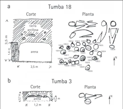 Figura 2. Sepulcros con estructuras de piedra adicionales. a) Estructura ubicada lateralmente respecto a los  individuos