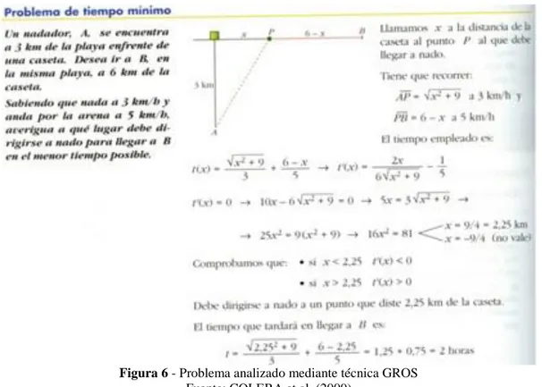 Figura 6 - Problema analizado mediante técnica GROS 