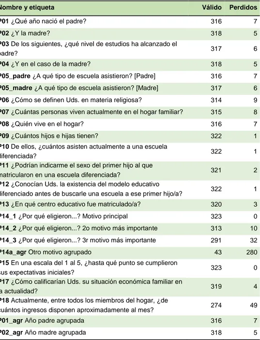 Tabla 01. Casos válidos y perdidos 