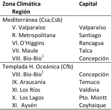 Tabla  1. Clasificación de las condiciones climáticas las regiones de estudio. (Fuente: Elaboración propia, a  partir de datos de Köppen)