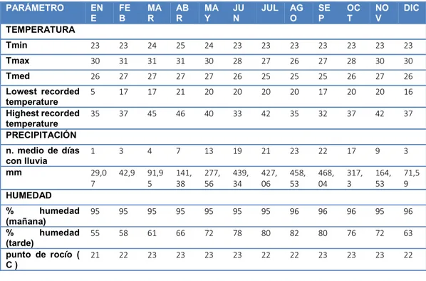 Tabla 2  Resumen de principales parámetros de irradiación solar  Fuente:  http://re.jrc.ec.europa.eu/pvgis/   